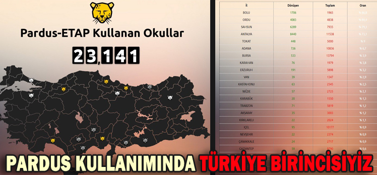 PARDUS KULLANIMINDA TÜRKİYE BİRİNCİSİYİZ