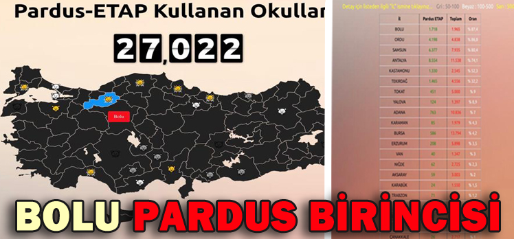 BOLU PARDUS BİRİNCİSİ