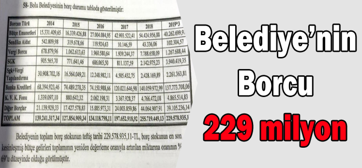 Belediye’nin Borcu 229 milyon