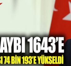 Korona virüsten can kaybı bin 643’e yükseldi