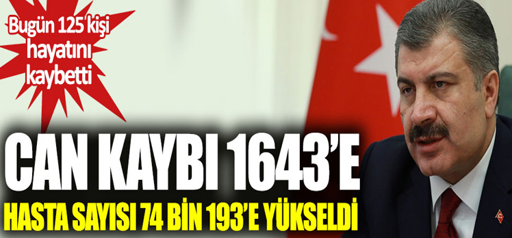 Korona virüsten can kaybı bin 643’e yükseldi