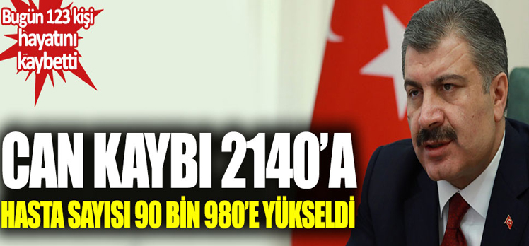 Türkiye’de koronavirüsten ölümlerin sayısı 2 bin 140 oldu