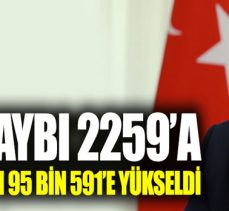 Korona virüsten can kaybı 2 bin 259’a yükseldi