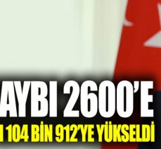 Türkiye’de koronavirüsde can kaybı 2 bin 600’e yükseldi