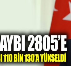 Türkiye’de koronavirüste can kaybı 2 bin 805’e yükseldi