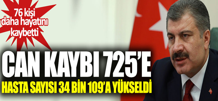 Korona nedeniyle can kaybı 725’e yükseldi