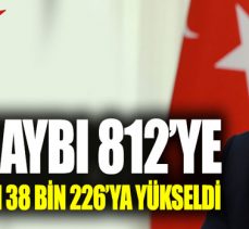 Koronavirüsten can kaybı 812’ye yükseldi