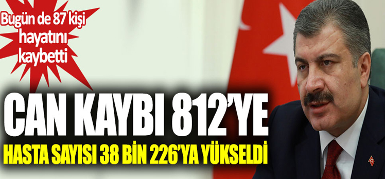 Koronavirüsten can kaybı 812’ye yükseldi