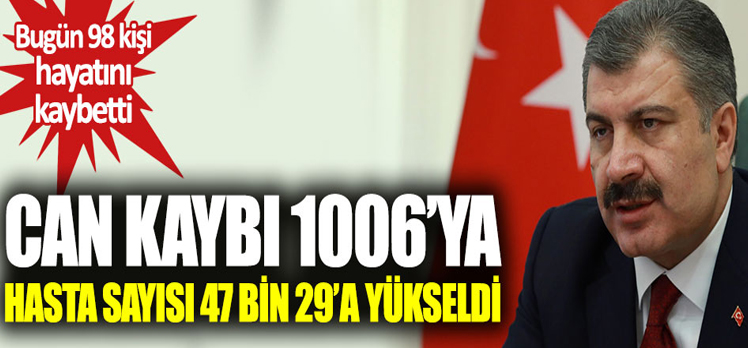 Koronavirüsten can kaybı 1006’ya yükseldi