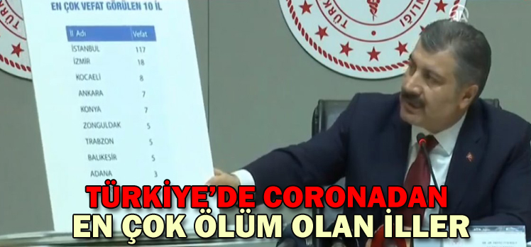 TÜRKİYE’DE CORONADAN EN ÇOK ÖLÜM OLAN İLLER