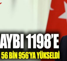 Korona virüsten can kaybı 1198’e çıktı