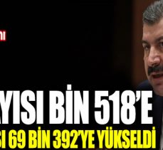 Koronavirüs Türkiye’de 115 can daha aldı