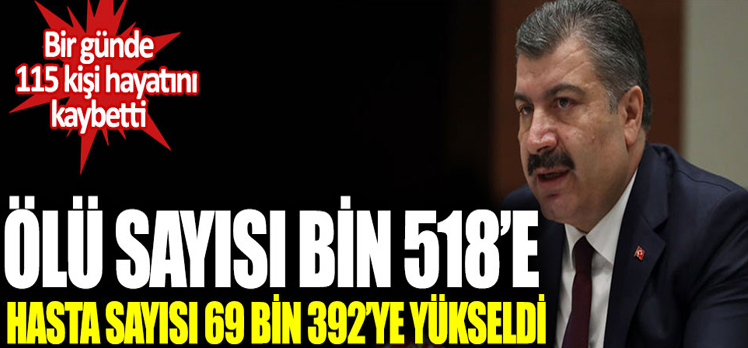 Koronavirüs Türkiye’de 115 can daha aldı