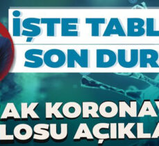 28 Ocak Türkiye’de koronavirüs tablosu