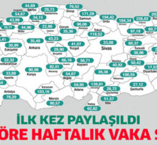 Sağlık Bakanı Koca illere göre haftalık vaka sayısını paylaştı