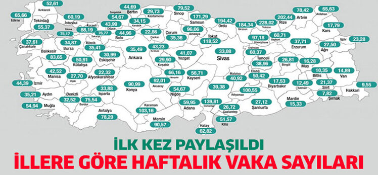 Sağlık Bakanı Koca illere göre haftalık vaka sayısını paylaştı