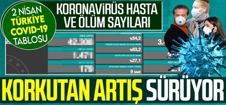 2 Nisan Türkiye’nin koronavirüs tablosu