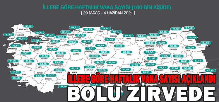 İLLERE GÖRE HAFTALIK VAKA SAYISI AÇIKLANDI