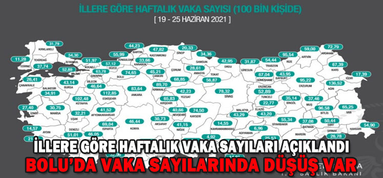 İLLERE GÖRE HAFTALIK VAKA SAYILARI AÇIKLANDI