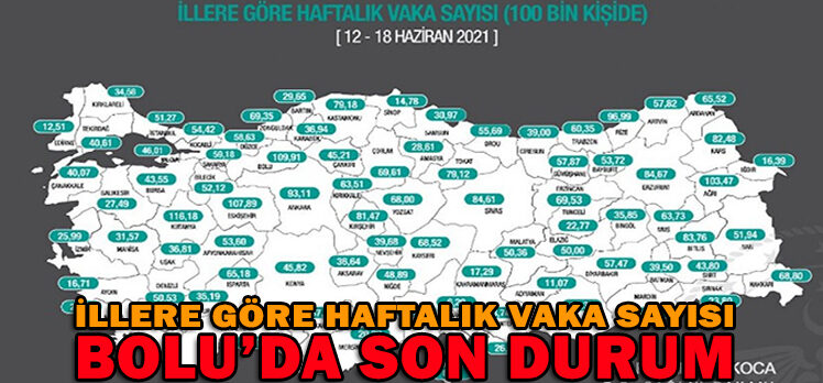 İLLERE GÖRE HAFTALIK VAKA SAYISI AÇIKLANDI